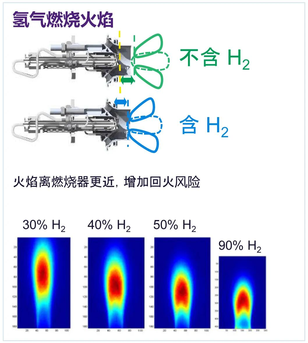 проблема обратного воспламенения при сгорании водорода