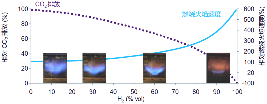 Коэффициент относительного сгорания природного газа (иллюстрированная диаграмма)
