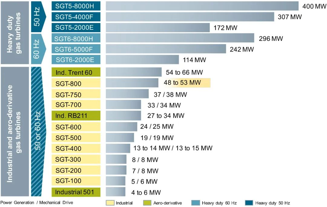 Система продукции газовых турбин Siemens