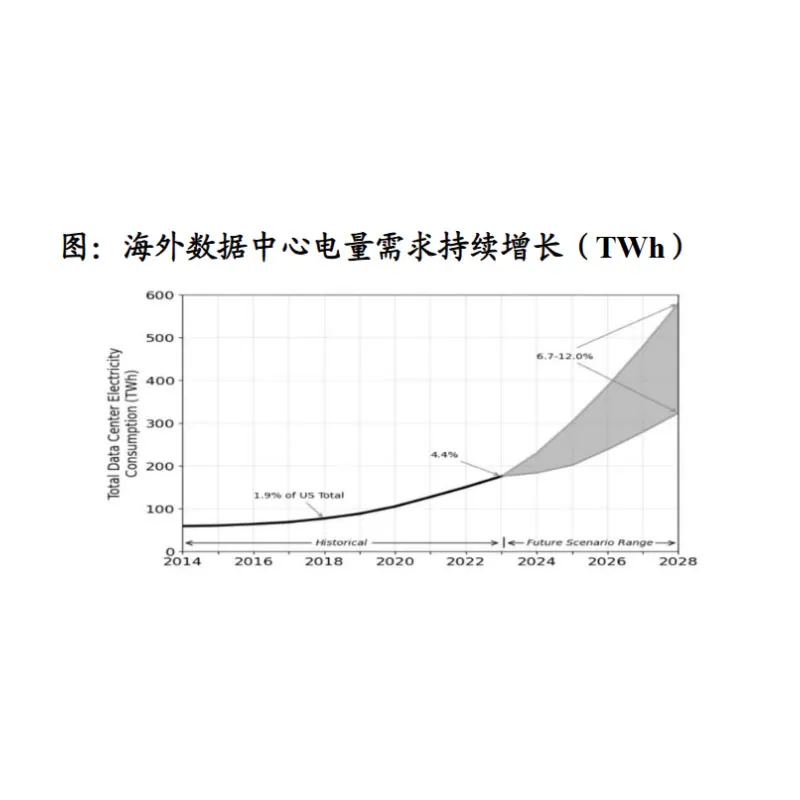 Заказы расписаны до 2030 года! Возможности и прорывы отрасли в условиях дефицита мощностей газовых турбин
