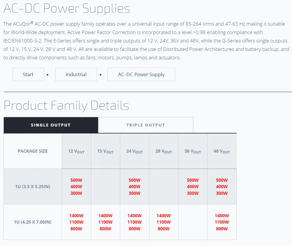 Промышленные модули SynQor