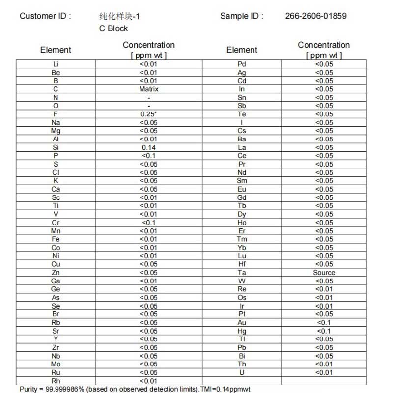Очередная установка высокотемпературной очистки производства нашей компании успешно прошла приемочные испытания у японского заказчика, достигнув уровня чистоты выше 6N!