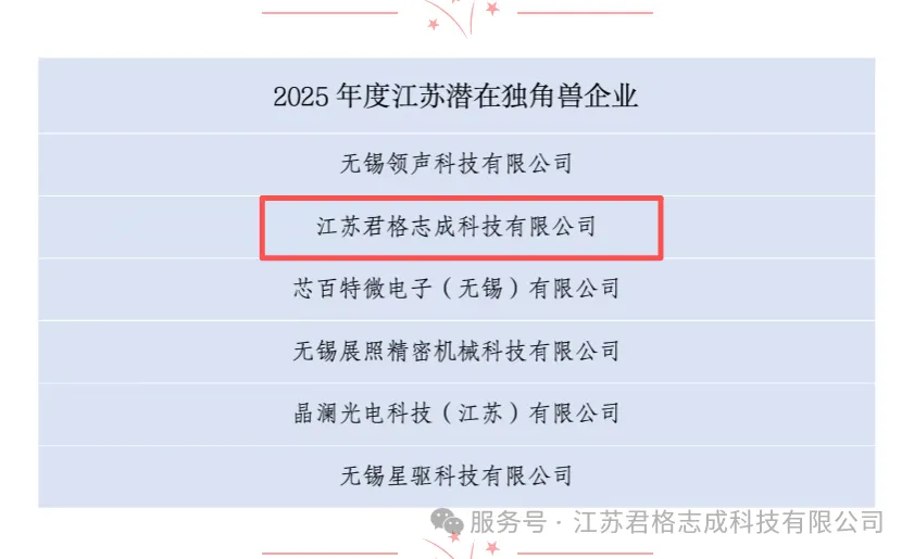 Хорошие новости! Компания Junger Zhicheng удостоена звания «Потенциальный единоро (2)