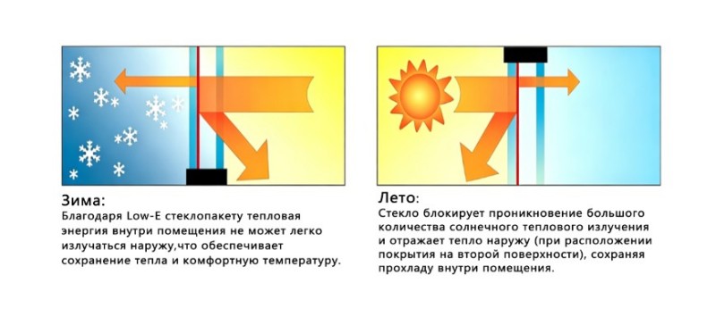 Многослойное стекло611 (3)