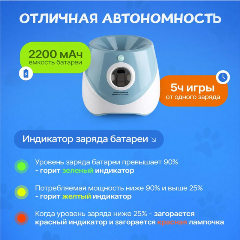 Игрушки для собак