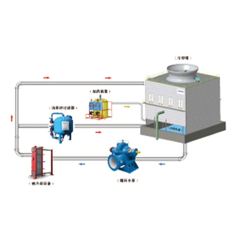 EPC для систем оборотного водоснабжения