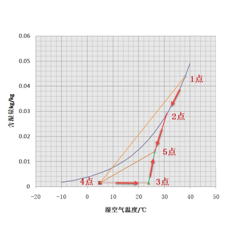 Градирня с пучком оребренных труб для устранения туманового шлейфа и экономии воды