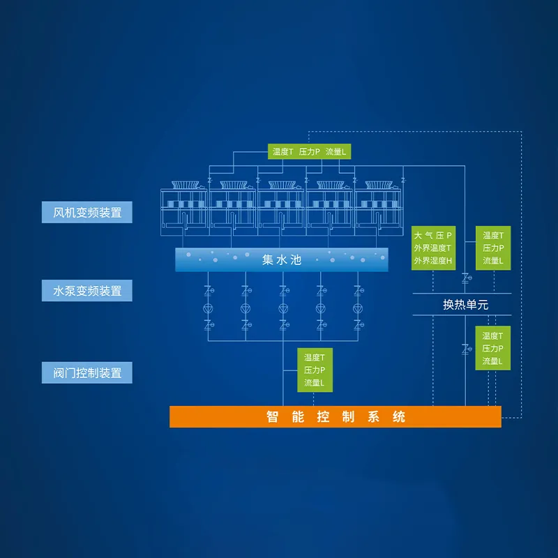 Интеллектуальная модернизация системы оборотной воды