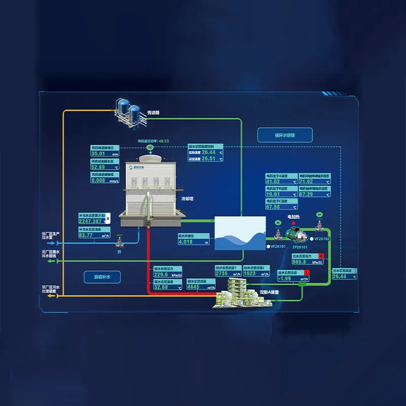 Интеллектуальная эксплуатация и техническое обслуживание систем оборотного водоснабжения