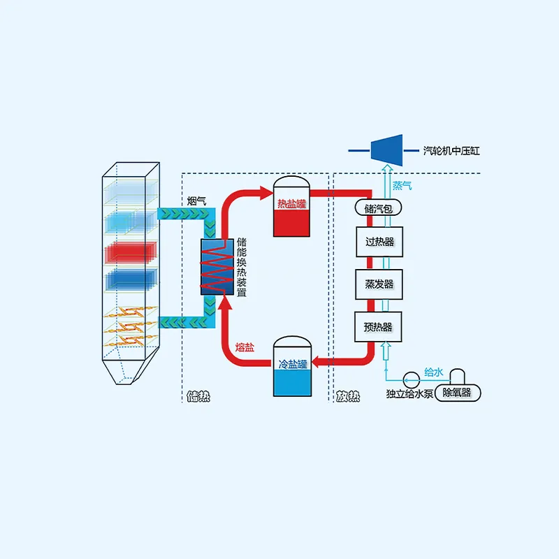 Устройство для улавливания и преобразования тепла дымовых газов