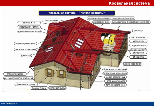 Специализированная металлическая кровельная панель для зданий из металлоконструкций: цены 2026 и монтаж