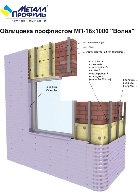 профнастил металл профиль: цены 2026, каталог и монтаж от завода