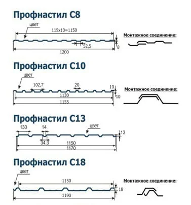 Профнастил марок 840 и 900: цены 2026 года, сравнение и выбор от производителя