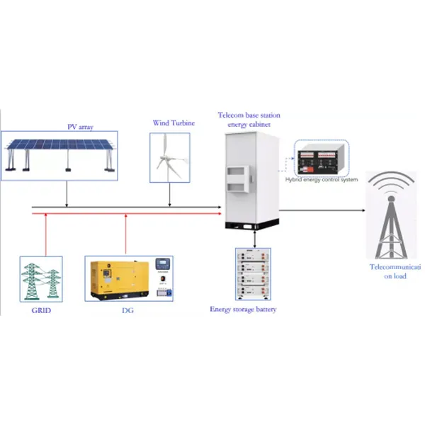 Новое решение для энергетической системы базовой станции
