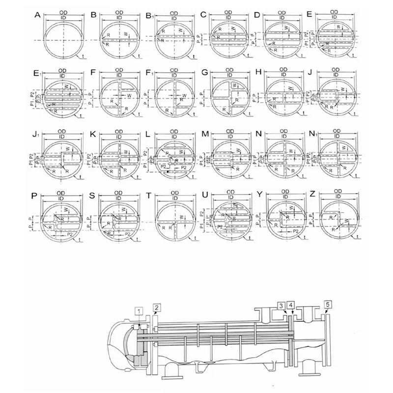 Прокладки для теплообменников