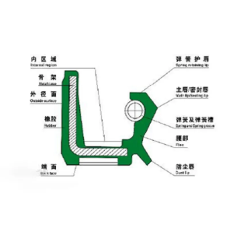 Скелетные масляные уплотнения