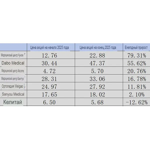 Ортопедия в Китае, зима прошла