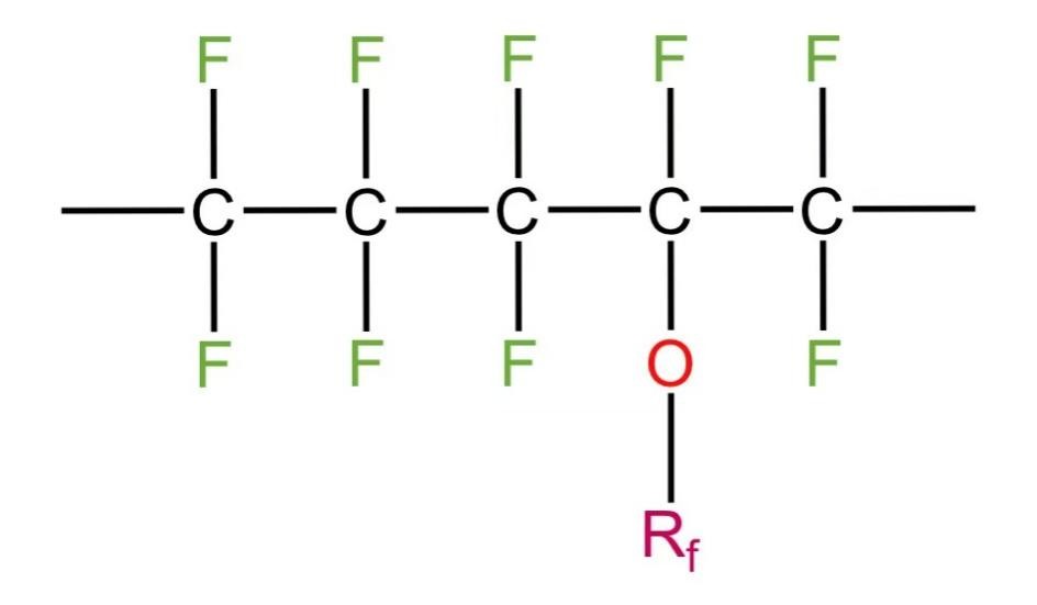 Рисунок 1: PFA