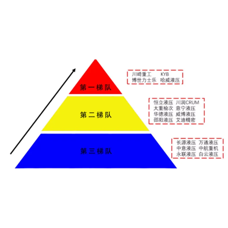 Глобальная гидравлическая промышленность перед лицом преобразований: технологические достижения + рост внутреннего рынка – где лежат будущие возможности?