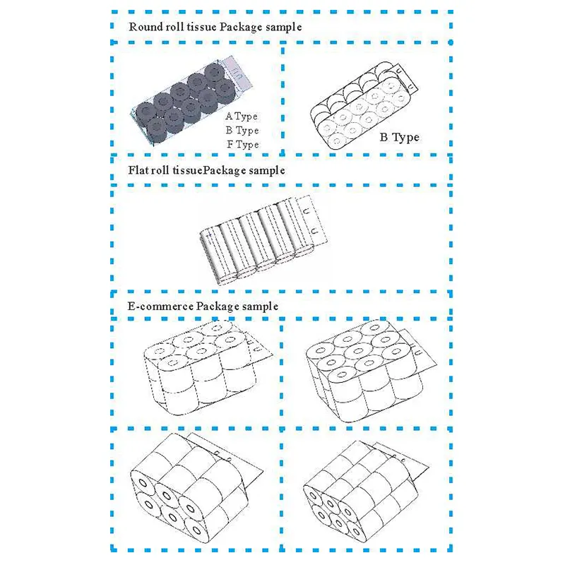 OK-903D Многофункциональная машина для групповой упаковки рулонов туалетной бумаги