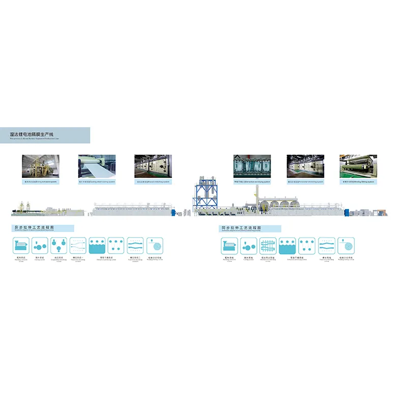 Производственная линия для пленки конденсаторов и композитной пленки для проточных электродов с ионообменной основой