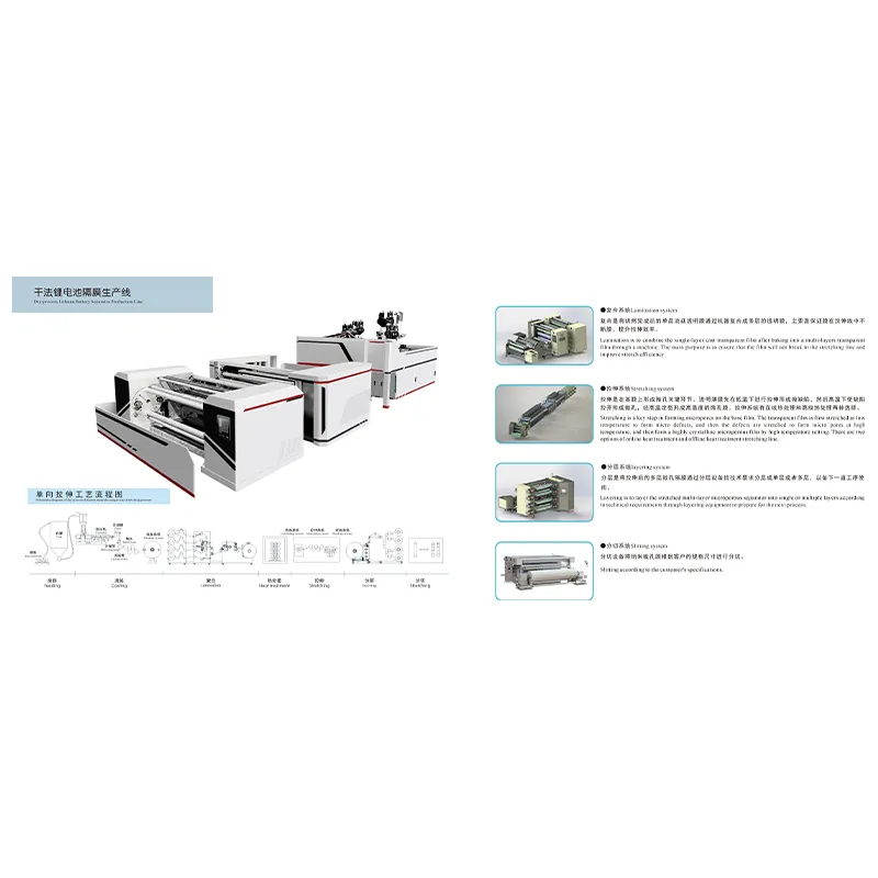 Производственная линия сепараторов для литиевых батарей по сухой технологии