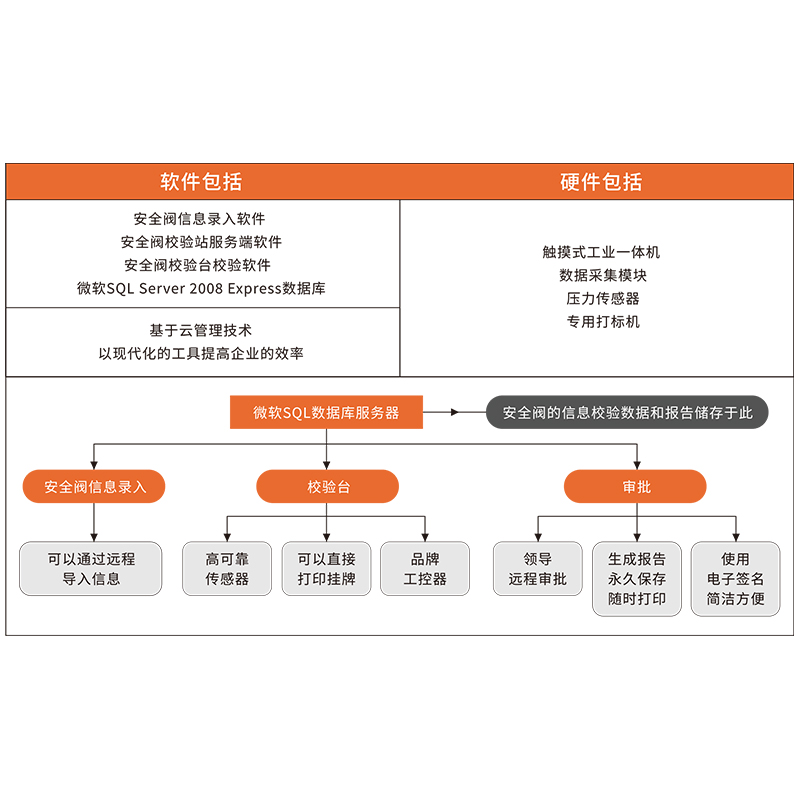 KEFENG — Компьютерная информационная система для калибровки предохранительных клапанов