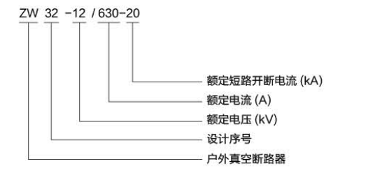 Столбовой выключатель ZW32-12 630-20-1 (1)