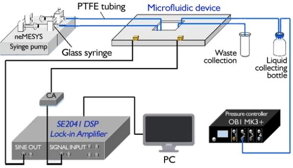 Microfluidic-Electrical-Impedances-Test-e1664260571434.png