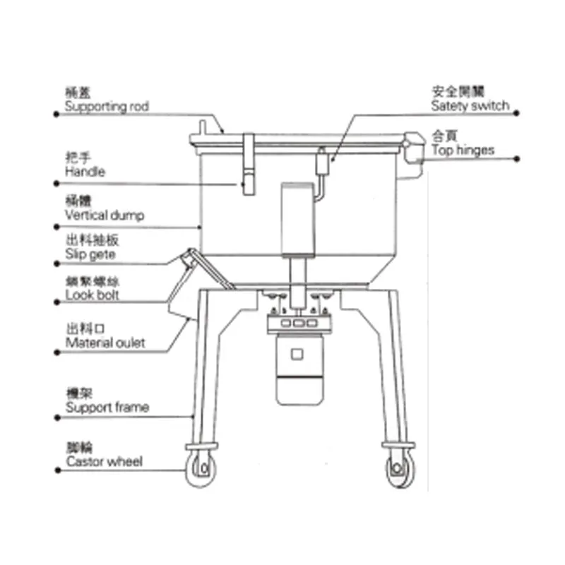 CH Высококлассный промышленный смеситель