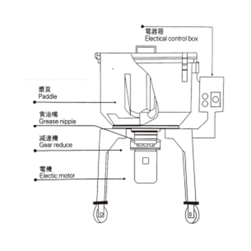CH Высококлассный промышленный смеситель