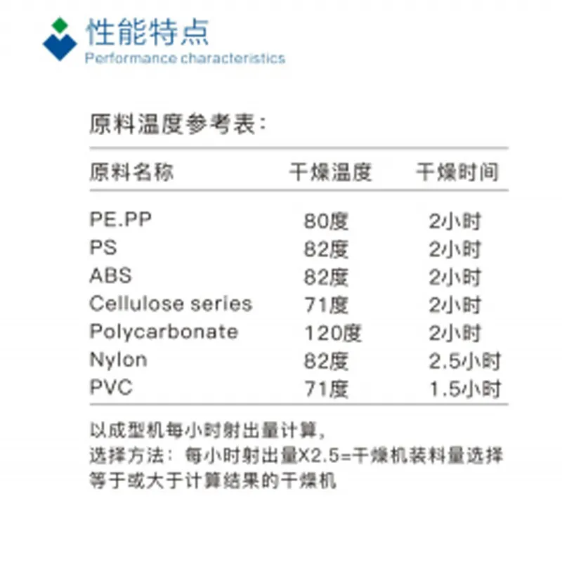 CH Сушильная установка