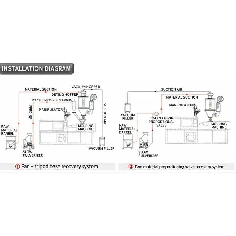 CH1 Медленная дробилка