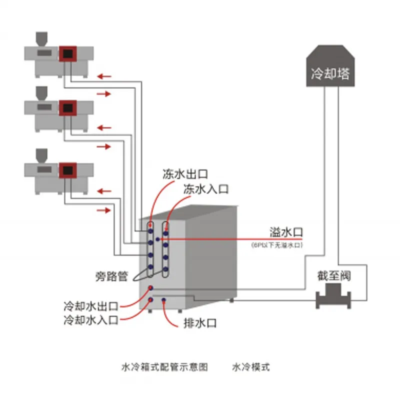 Водяной охладитель жидкости