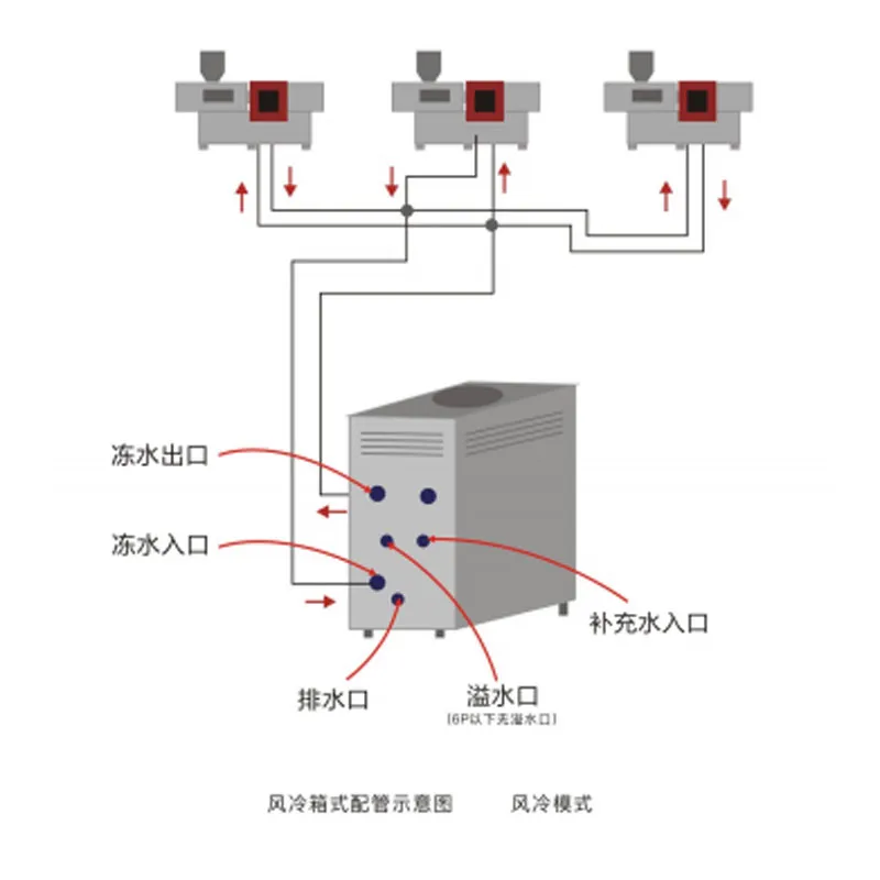 Воздушный охладитель жидкости