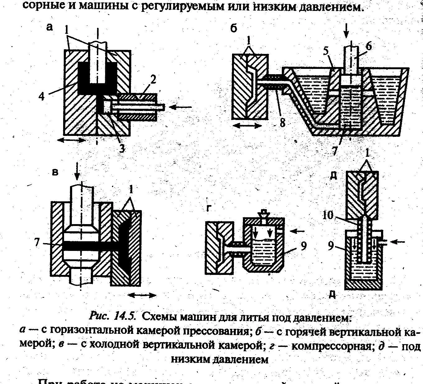 Технология прецизионного литья под давлением 2026: цены и тренды