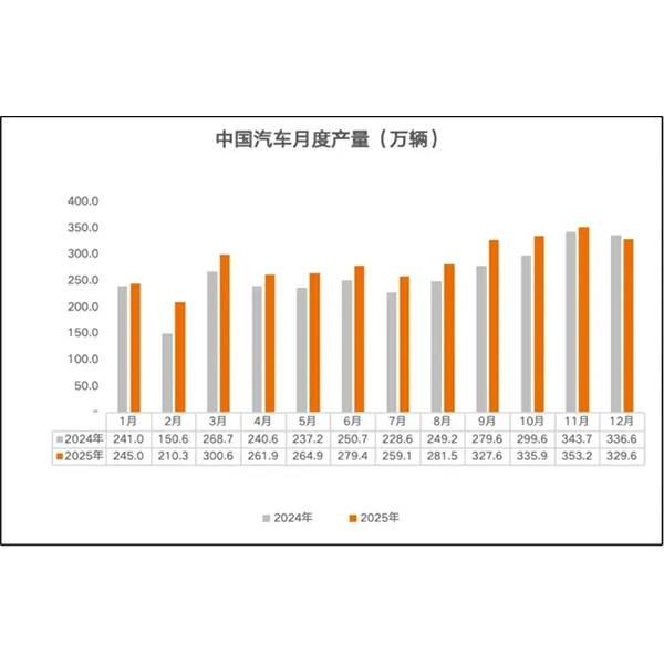 Рынок автомобилей Китая в 2025 году: стремительный рост электромобилей и инновационное применение полиуретановых материалов