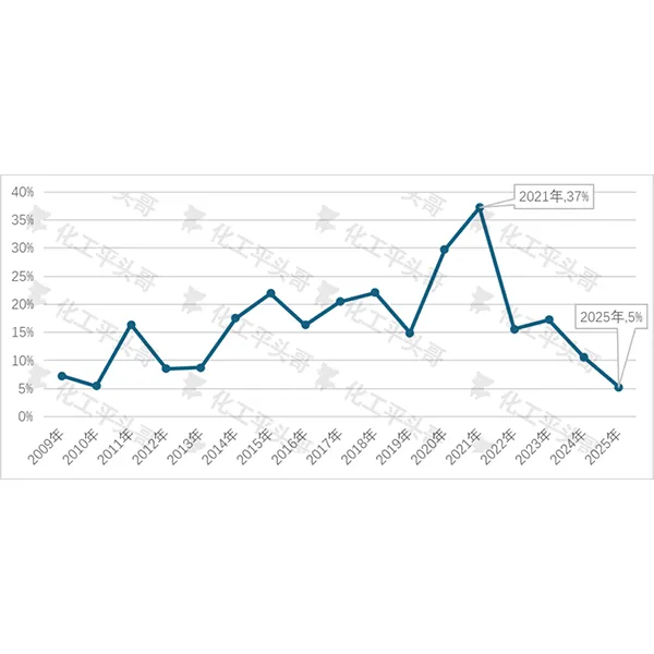Какая технология производства пропиленоксида (PO) была наиболее конкурентоспособной в 2025 году