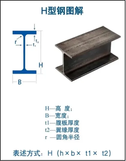 Двутавровая балка 1