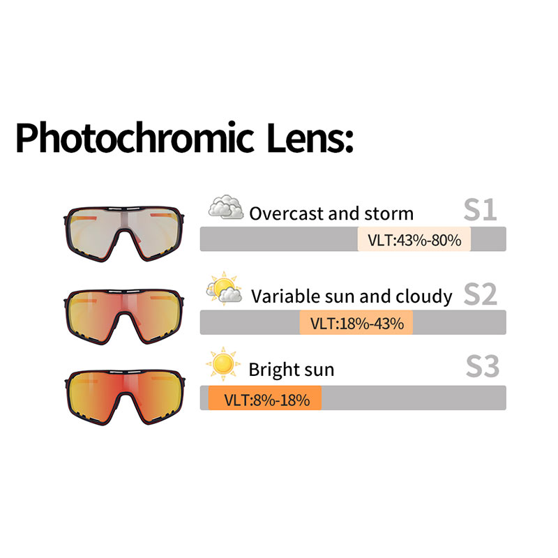 Фотохромные или поляризованные линзы: какую технологию линз вам следует выбрать?