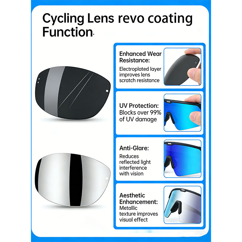 Что такое покрытие Revo Coating на линзах?