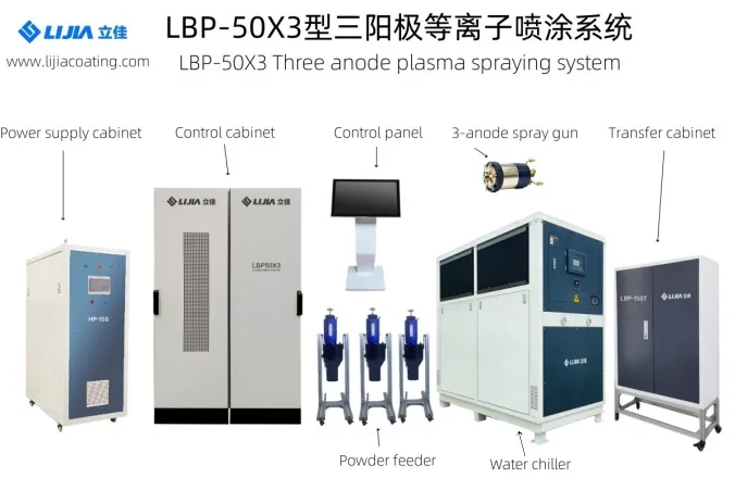 Система атмосферного плазменного напыления с тремя анодами