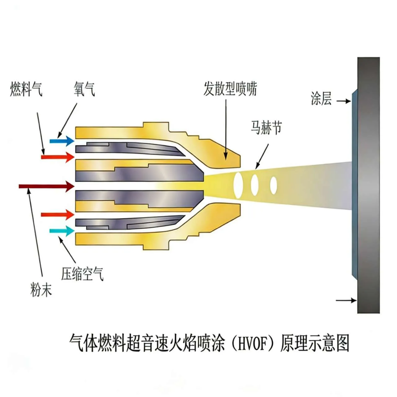Сверхзвуковой плазменный распылитель