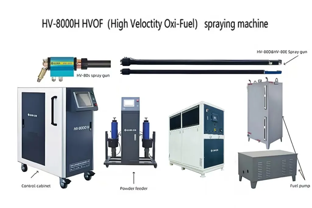 HV-8000H – Сверхзвуковая система газопламенного напыления для внутренних отверстий