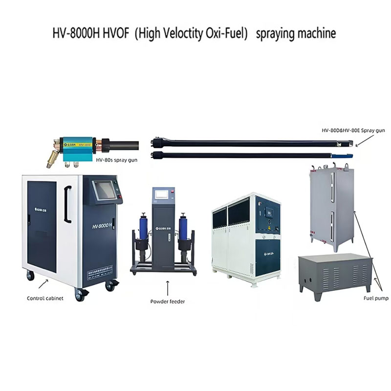 HV-8000H – Сверхзвуковая система газопламенного напыления для внутренних отверстий