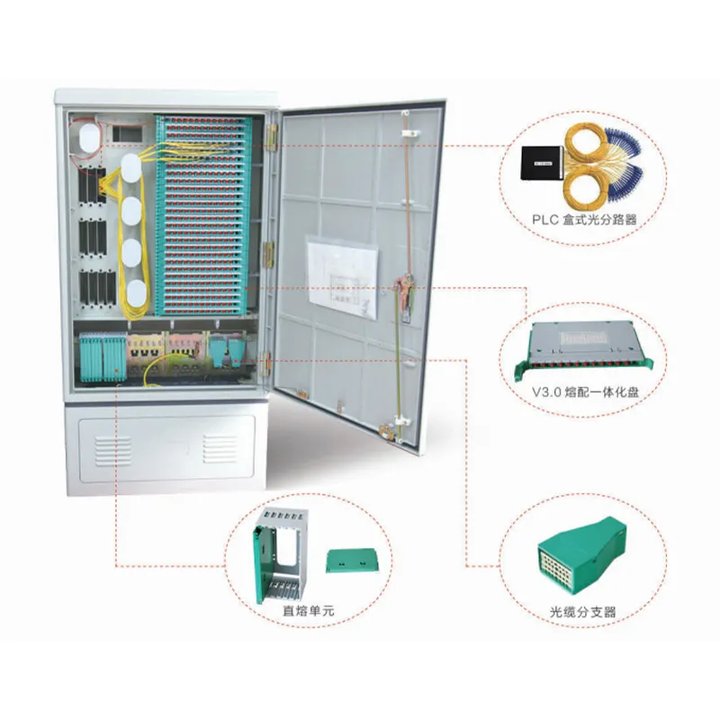 Оптоволоконный шкаф с перекрестной коммутацией