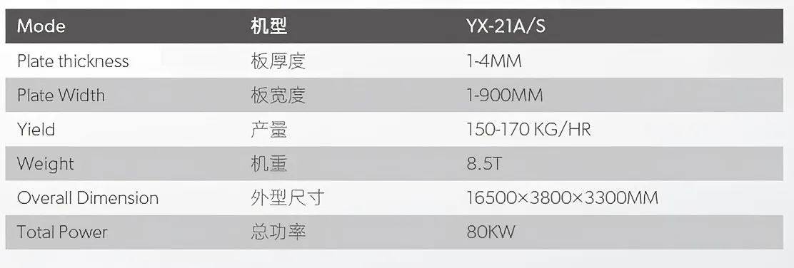 Экструзионная машина для производства пластиковых листов YX-21AS с хорошей пластикацией (4)