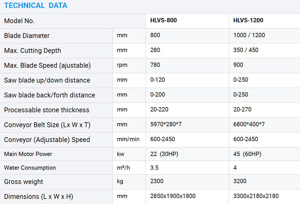 техническая характеристика