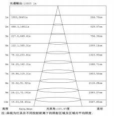 Светодиодные-светильники-для-складов-серии-CEK6110H-200-120-Вт1111-35151