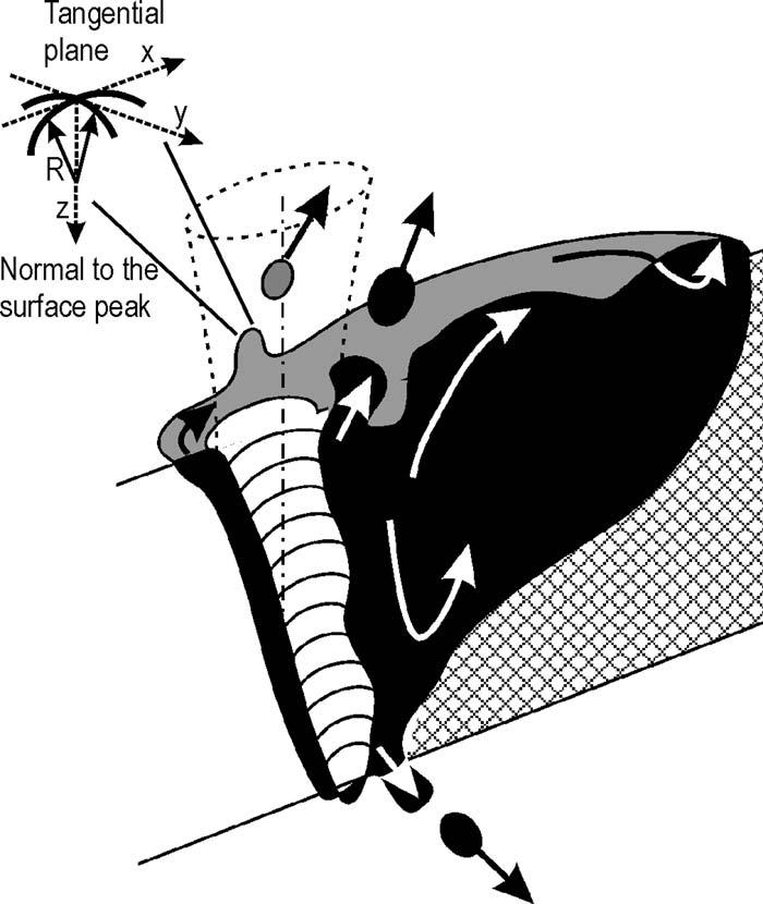 Рисунок 10. Схема механизма образования брызг при лазерной сварке.